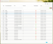 SMS-уведомления и авторизация